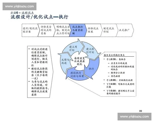 以流程优化为核心驱动企业效率提升与管理升级新路径研究实践探索