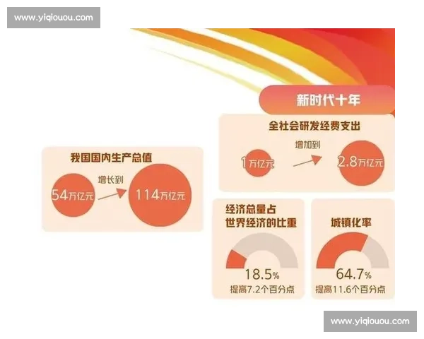 以新发展理念引领高质量发展和现代化建设全局新格局探索实践路径