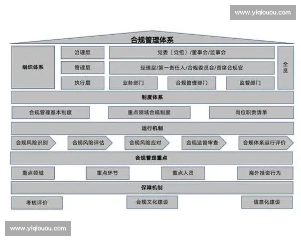 以审计合规为核心推动企业治理与风险防控体系升级建设全面持续